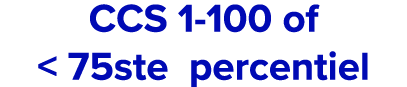 CCS 1 100 of  75ste percentiel 