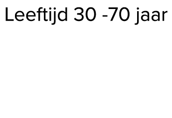 Leeftijd 30 70 jaar