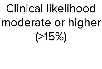 Clinical likelihood moderate or higher ( 15%)