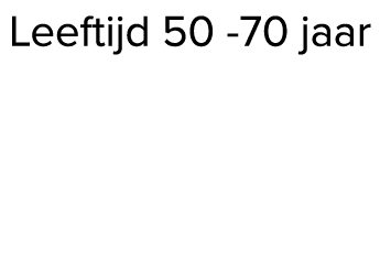 Leeftijd 50 70 jaar