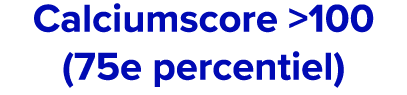 Calciumscore 100 (75e percentiel)